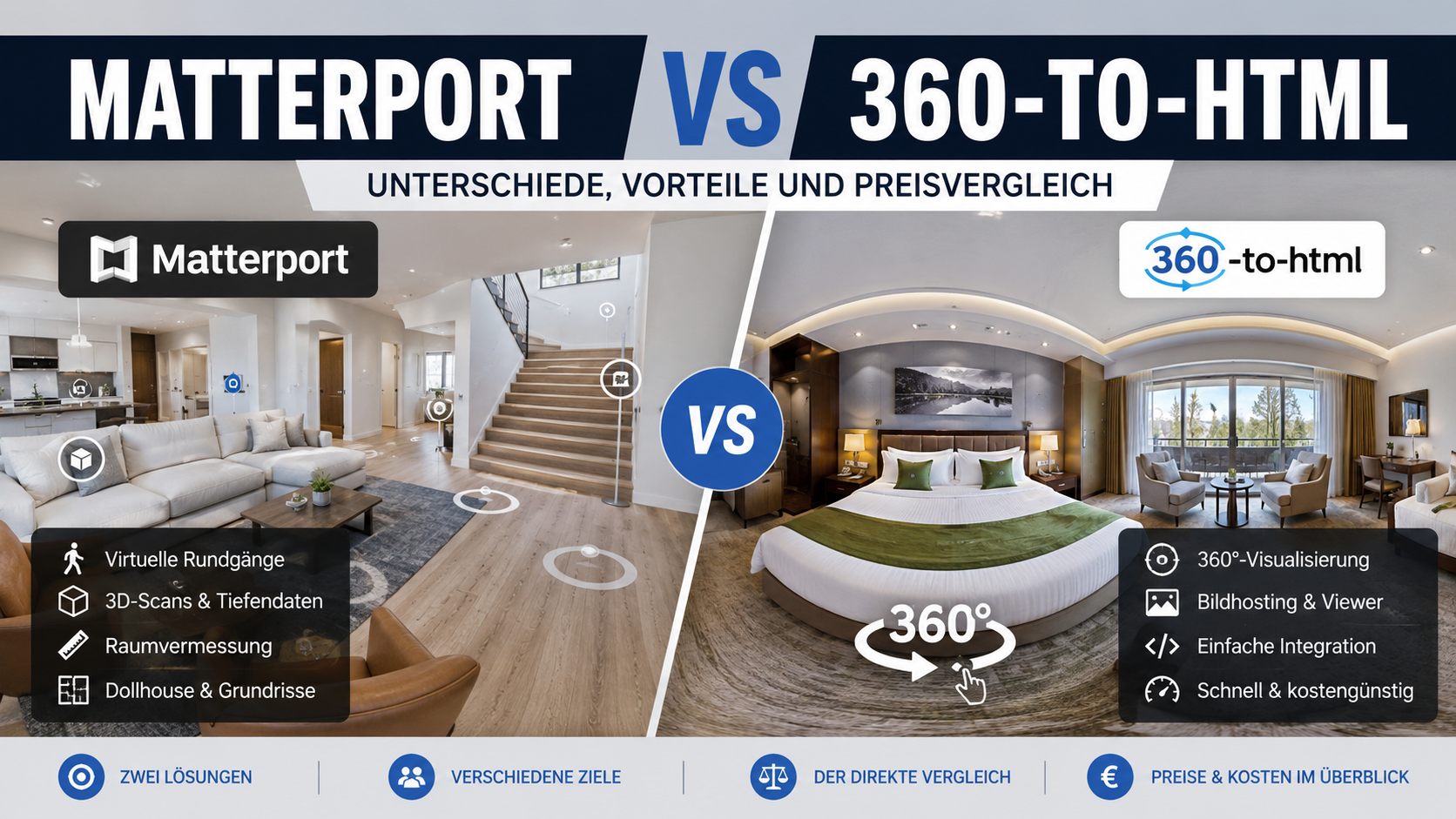 Matterport vs Panorise - Unterschiede, Vorteile und Preisvergleich