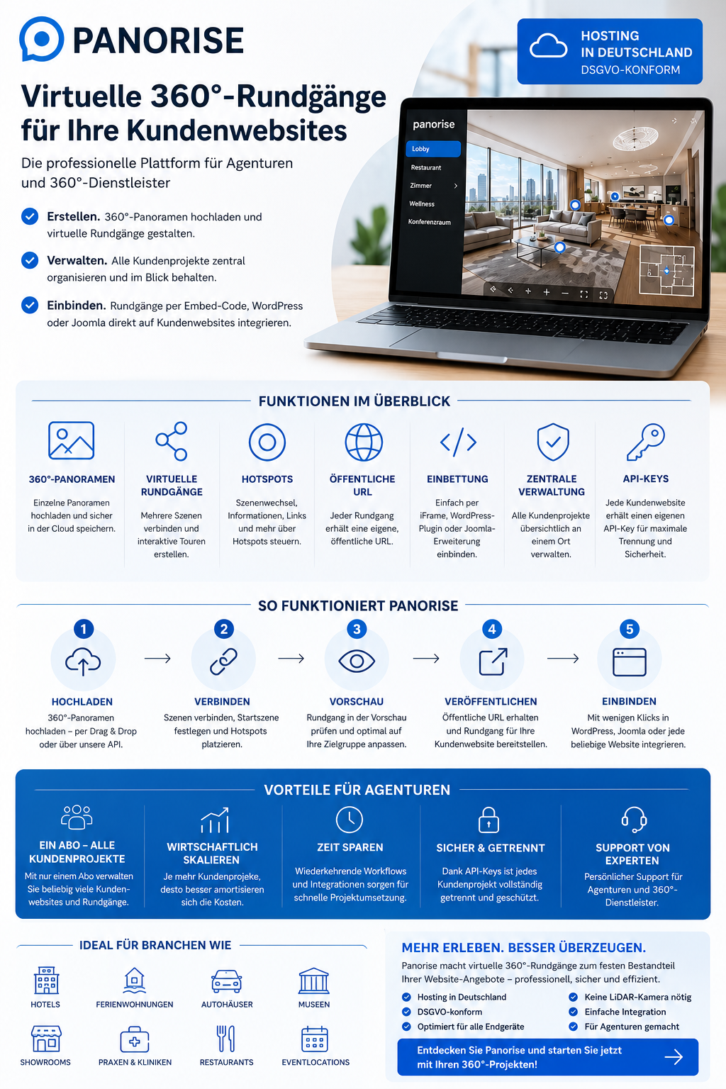 Panorise Infografik