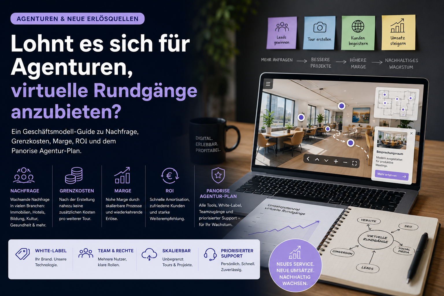 Lohnt es sich als Agentur, virtuelle Rundgänge anzubieten?